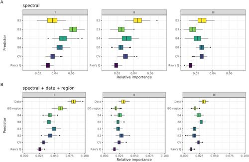 Exploring Sentinel-2-Based Spectral Variability for Enhancing Grassland Diversity Assessments Across Germany