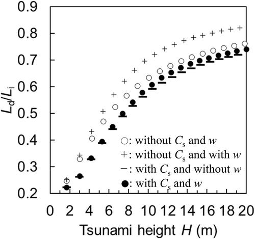 A Similarity Law for Sandy Tsunami Deposits