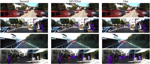 Adaptive Multiscale Attention Feature Aggregation for Multi-Modal 3D Occluded Object Detection