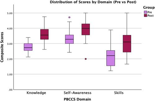 ‘Stories of Loss’—Designing and Evaluating a Patient-Led Perinatal Bereavement Programme for Medical Students