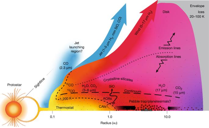 Refractory solid condensation detected in an embedded protoplanetary disk