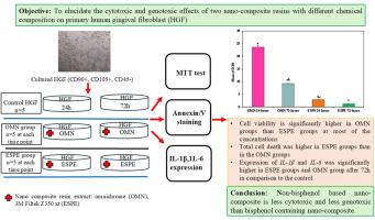 Biological effects of two nano-composite resins on human gingival fibroblast (an in vitro study)