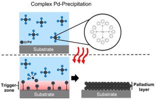 Formation and deposition of palladium particles via thermal decomposition of tetrakis(triphenylphosphine)palladium(0)