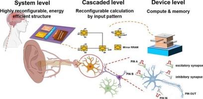 A robust and efficient new paradigm for building in-memory stateful logic system with memristor: Based on multi-level co-optimization