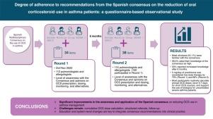 Degree of Adherence to Recommendations From the Spanish Consensus on the Reduction of Oral Corticosteroid Use in Asthma Patients: A Questionnaire-based Observational Study