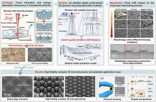 Model-driven 3D laser focus shifting for precision fabrication of microstructures in transparent flexible polymers