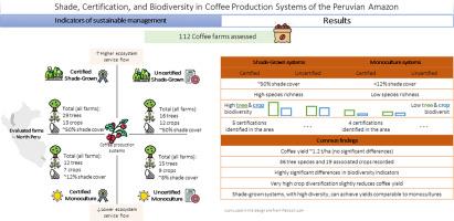 Balancing tree and crop biodiversity and yield in coffee plantations of the Peruvian Amazon: The role of shade and certification as indicators of sustainable management
