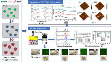 High methoxy pectin regulates quinoa protein isolate-tannic acid complex to stabilized high internal phase emulsion via non-covalent interactions for enhanced 3D-printed foods