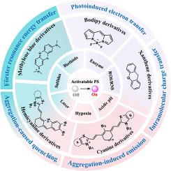 Activatable near-infrared organic photosensitizers for imaging-guided photodynamic therapy
