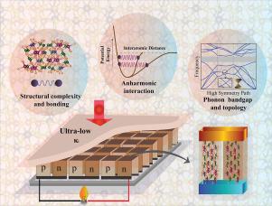 Mechanisms and design principles for optimizing lattice thermal conductivity in chalcogenides: A comprehensive review