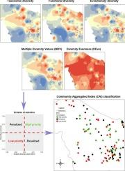 CAI − Community Aggregated Index: a tool to rank and compare species assemblages combining diversity indices