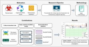 Ransomware dynamics: Mitigating personal data exfiltration through the SCIRAS lens