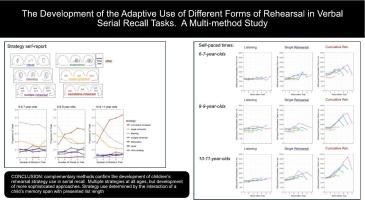 The development of the adaptive use of different forms of rehearsal in verbal serial recall tasks. A multi-method study