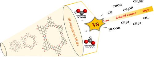Atomic-scale effect of 2D conjugated metal-organic frameworks as electrocatalysts for CO2 reduction reaction towards highly selective products