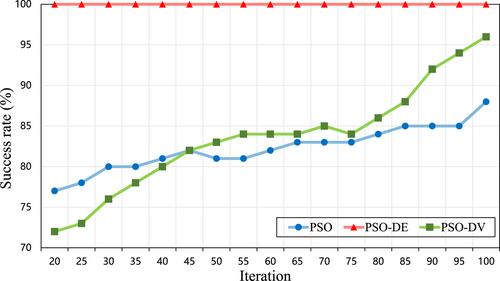 Dynamic Cooperative Optimisation With Differential Evolution for Trajectory Planning of Robotic Arms