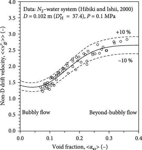 Full-Range Drift–Flux Correlation for Upward Cocurrent Two-Phase Flows in Vertical Pipes