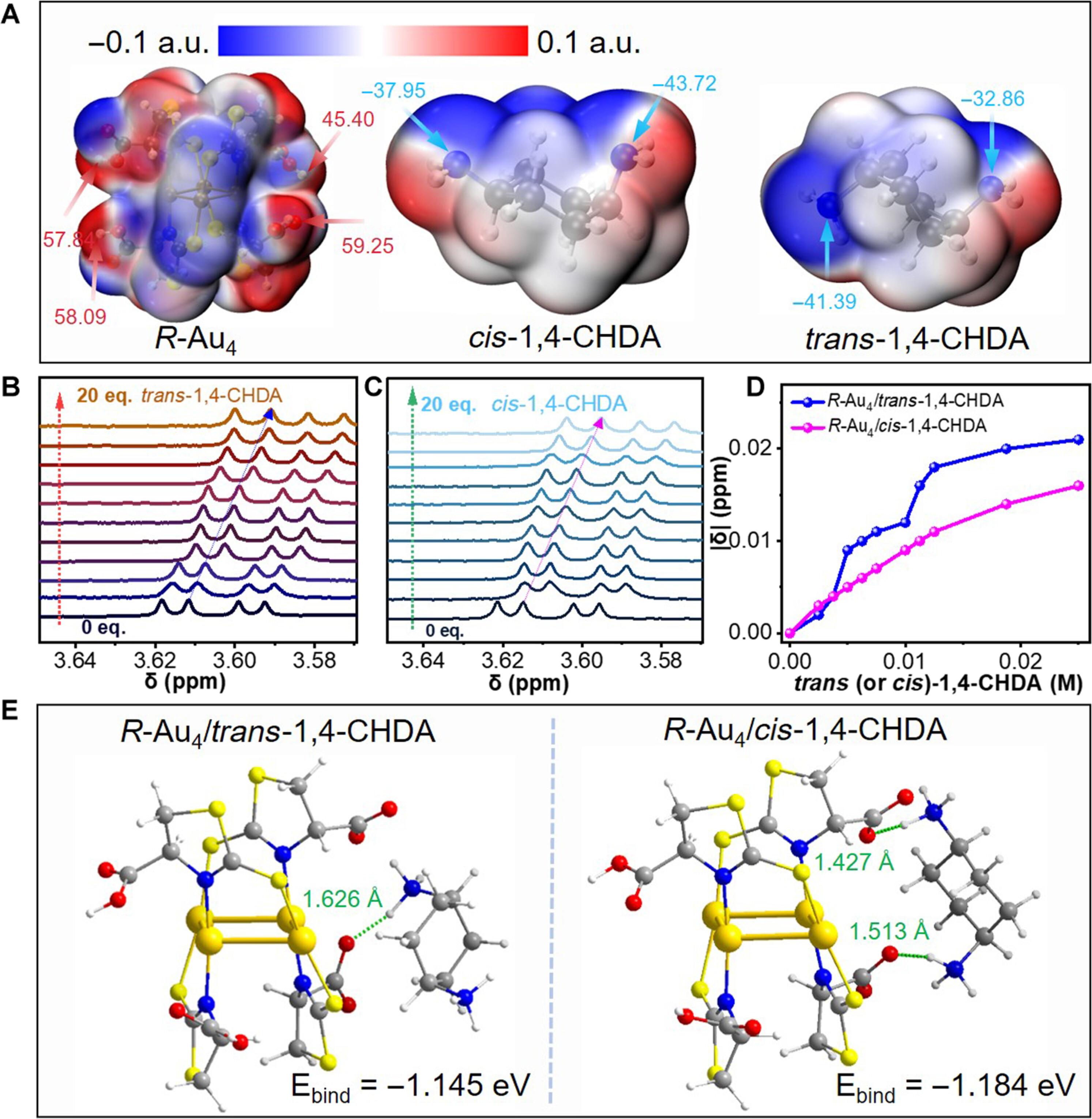 Gold clusters assembled homochiral helical microbowties