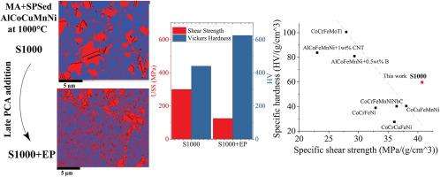 Effect of sintering temperature and late PCA addition on the microstructure and mechanical behavior of a heterogeneous-multiscale AlCoCuMnNi high-entropy alloy synthesized via mechanical alloying and spark plasma sintering