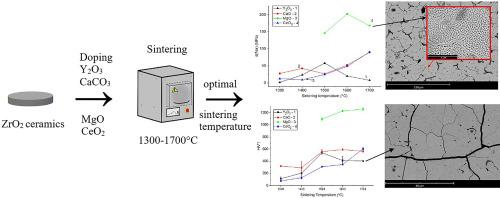 Study of the effect of sintering temperature on the microstructure and mechanical properties of stabilized and partially stabilized zirconium dioxide