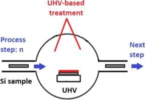 Potential of ultrahigh-vacuum based surface treatments in silicon technology