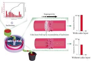 Supergravity-induced continuous filtration for removing fine inclusions from molten metals