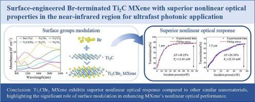 Surface-engineered Br-terminated Ti2C MXene with superior nonlinear optical properties in the near-infrared region for ultrafast photonic applications