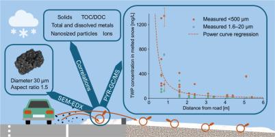 Characterisation and spatial distribution of tyre wear particles in Swedish highway snow: Loads into roadside ditches and risk of emissions with snowmelt