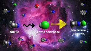 Investigating weak dipole interactions of cyclic nitriles in the gas phase: Theoretical views on molecular stability and reactivity