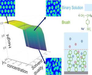 Synergistic regulation of polyelectrolyte brush conformations by solvent quality and trivalent ions