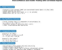 Overconfidence and insider trading with correlated signals