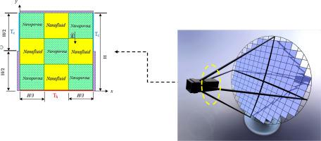 Entropy generation in nano-porous enclosure for solar concentrating thermal system
