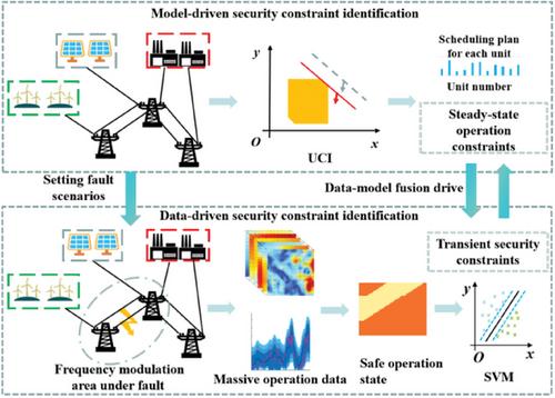 Identification of Critical Security Boundary for Resilient Power Systems Driven by Model-Data Fusion