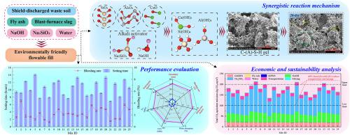 Green innovation: Clean conversion of shield-discharged waste soil and industrial solid waste into environmentally friendly high-performance flowable fill