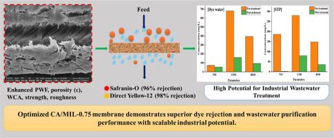 High-performance MIL-53(Fe)-incorporated cellulose acetate membranes for efficient dye and wastewater treatment