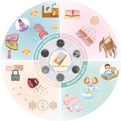 Humidity sensors for wearable health monitoring and human-machine interaction