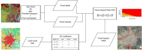 Urban flood modeling using hydrograph and Rain-on-Grid approaches with HEC-HMS and HEC-RAS: A case study of the Culiacán River