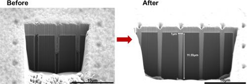 Investigation of bottom-up electrodeposition filling for nanoscale through-silicon vias (TSVs)