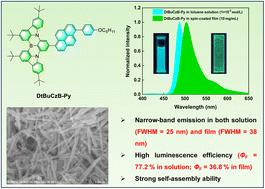 High performance self-assembled pyrene-based emitter with narrowband emission and excellent luminescence efficiency†