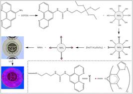 Synthesis, characterization, and photophysical properties of europium complex-functionalized fumed silica and its corresponding PMMA-doped composites†