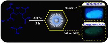 Matrix-free room-temperature phosphorescent boron and nitrogen co-doped carbon dots for information encryption and anticounterfeiting†