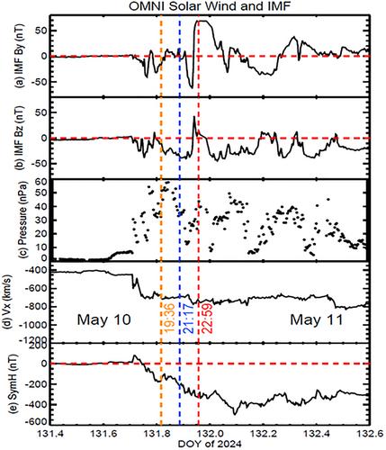 Double Auroral Undulation During the Main Phase of the May 10–11, 2024 Storm