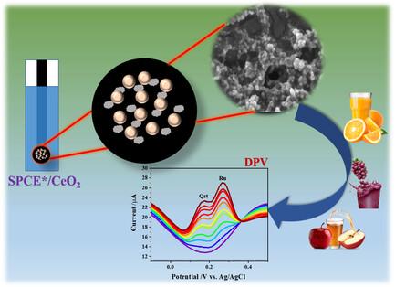 Electrochemically Embedded Cerium Oxide Nanoparticles on Activated Carbon Electrode for Simultaneous Determination of Quercetin and Rutin
