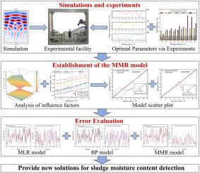 An online detection method for municipal sludge moisture content based on ultrasonic transmission technology