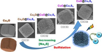 Phase change of core-shell CuO@Cu7S4 cubic photocatalysts with enhanced and stable H2 production activity