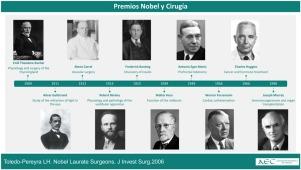 Nobel Prizes and surgery