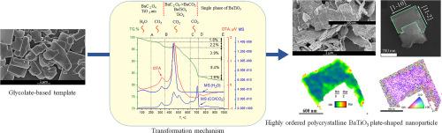 Mechanism of template-directed formation of highly-oriented polycrystalline barium titanate nanoplates from barium glycolate