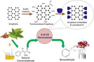 Investigation of acidic functionalized graphene-supported β-cyclodextrin as a heterogeneous nanocatalyst for the green synthesis of benzaldehyde from natural cinnamaldehyde