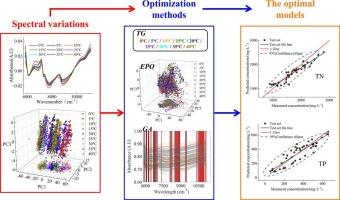 Construction and optimization of a near-infrared spectroscopic model for the assessment of nitrogen and phosphorus in dairy farm slurry under different temperatures