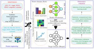 Overcoming data scarcity: A transfer learning framework with fine-tuned neural networks and multi-sensor satellite image fusion for soil moisture estimation