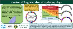 Control of fragment sizes of exploding rings